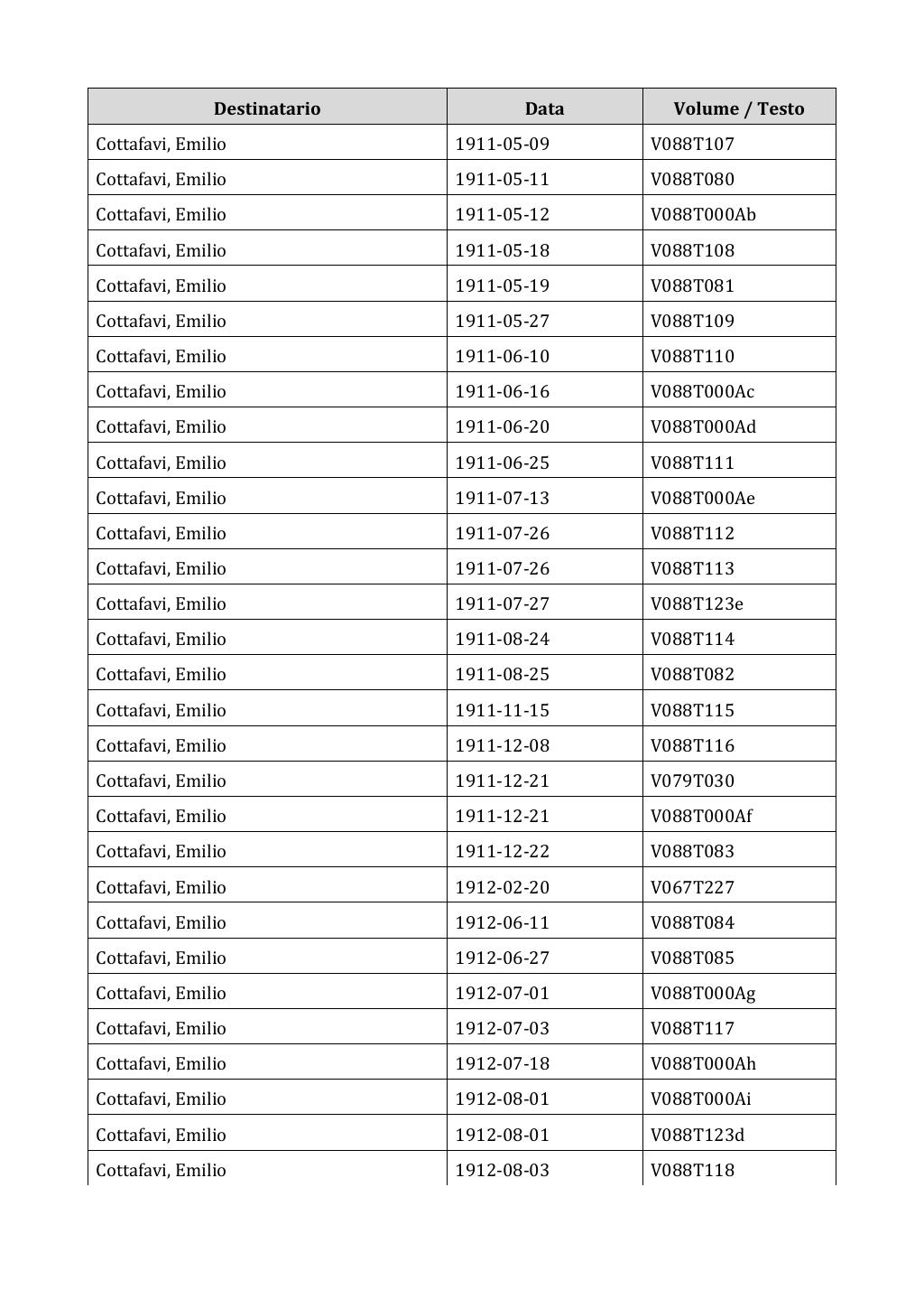 Scritti. Appendice 003, pagina 0119
