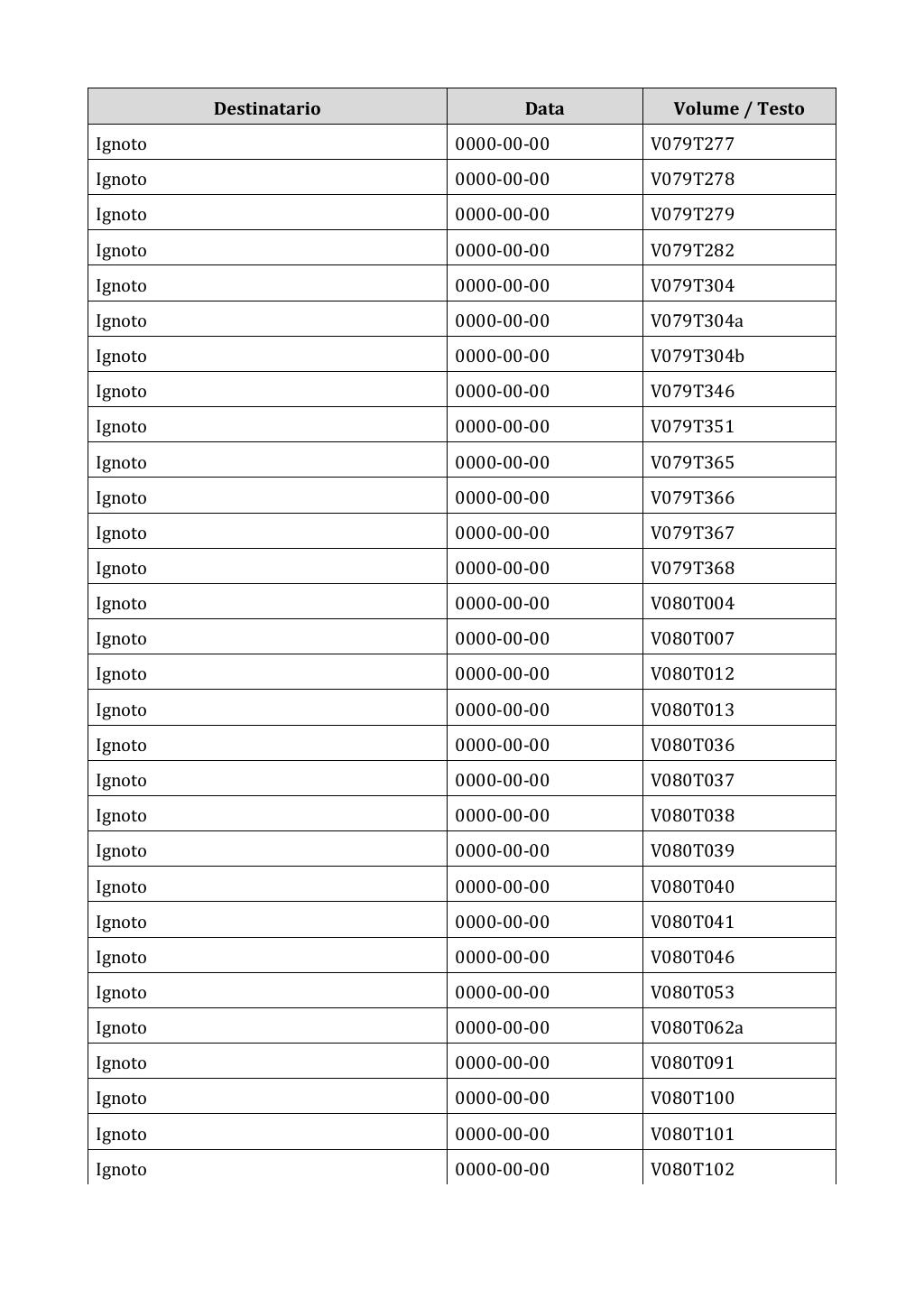 Scritti. Appendice 003, pagina 0405