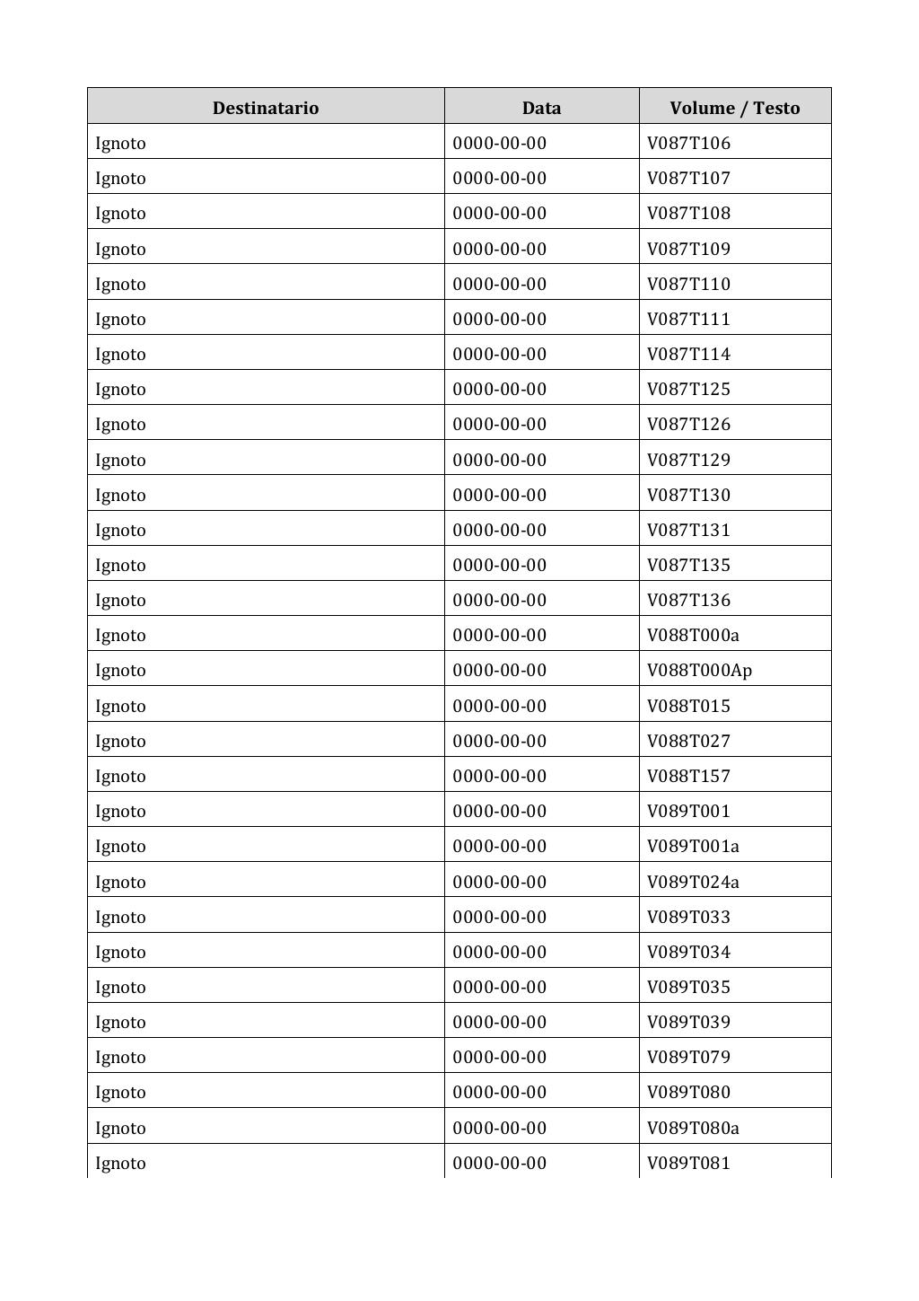 Scritti. Appendice 003, pagina 0420