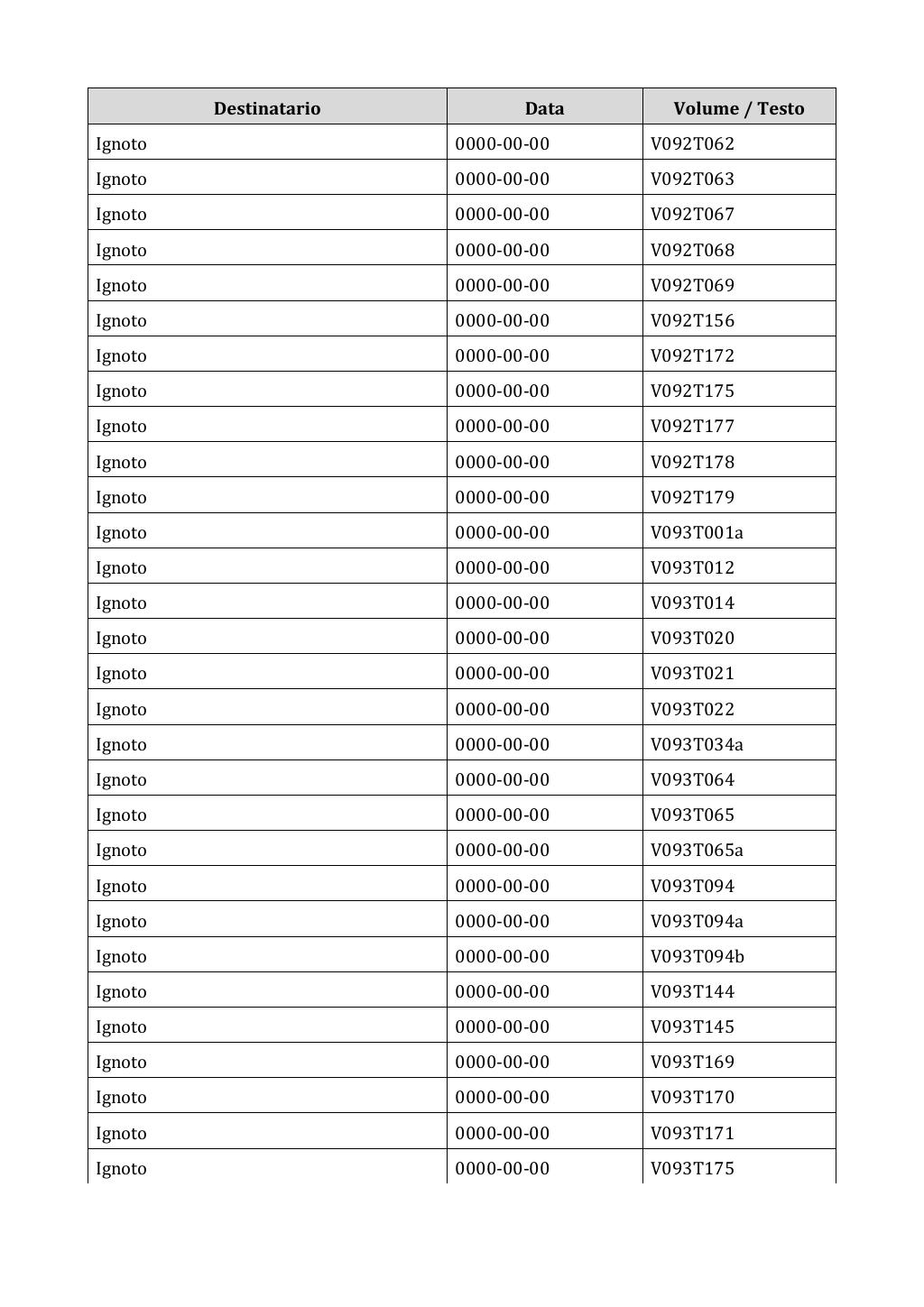 Scritti. Appendice 003, pagina 0424
