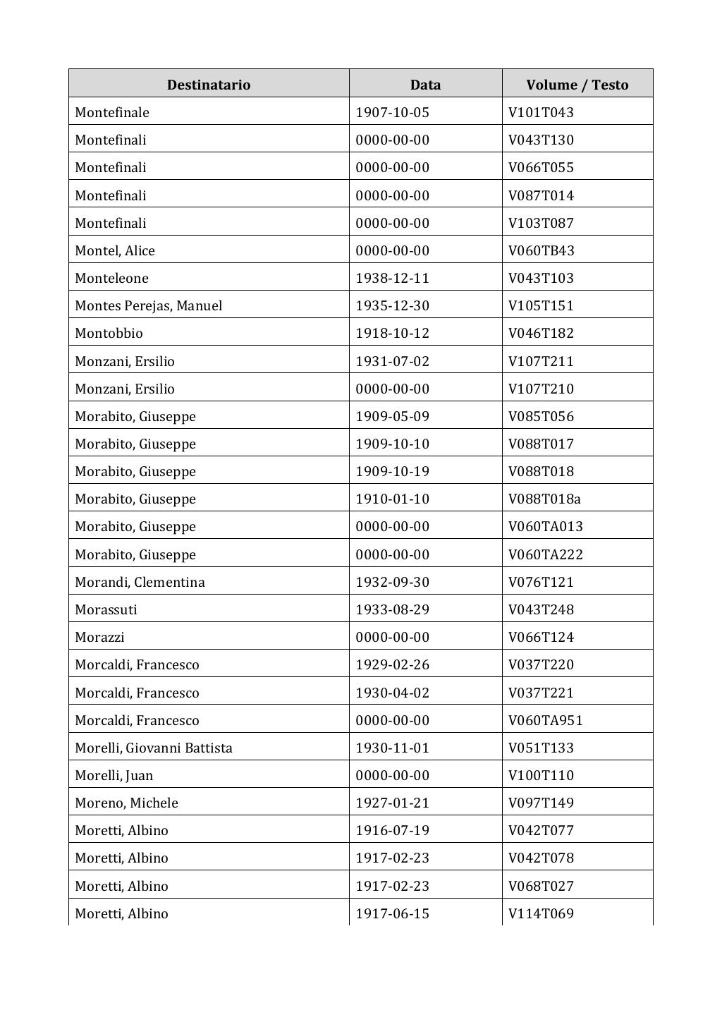 Scritti. Appendice 003, pagina 0490