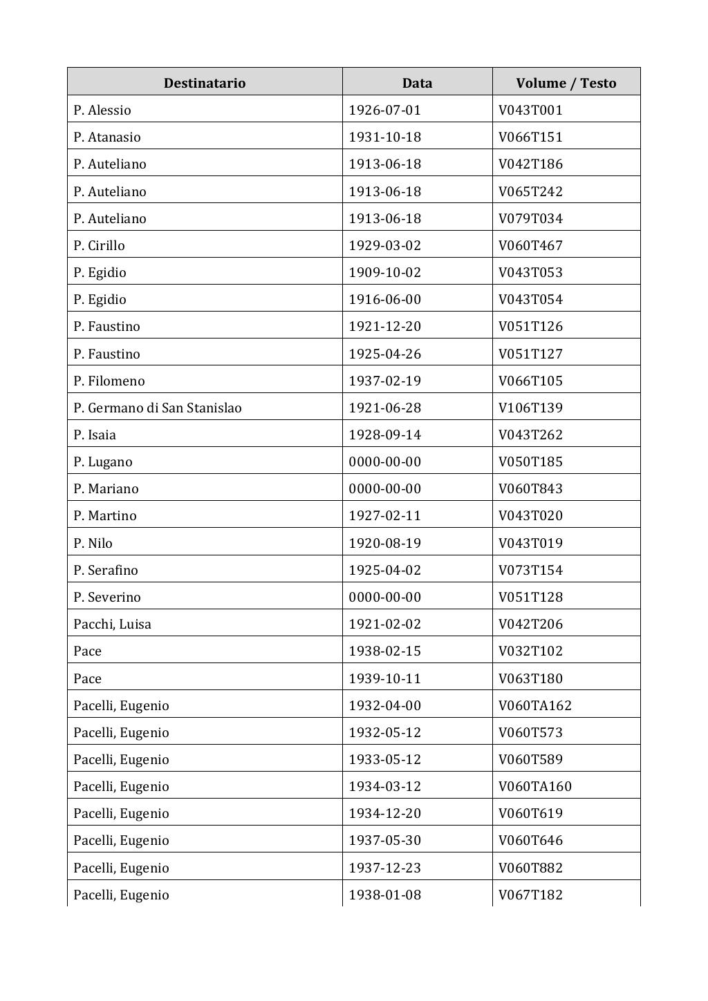 Scritti. Appendice 003, pagina 0511