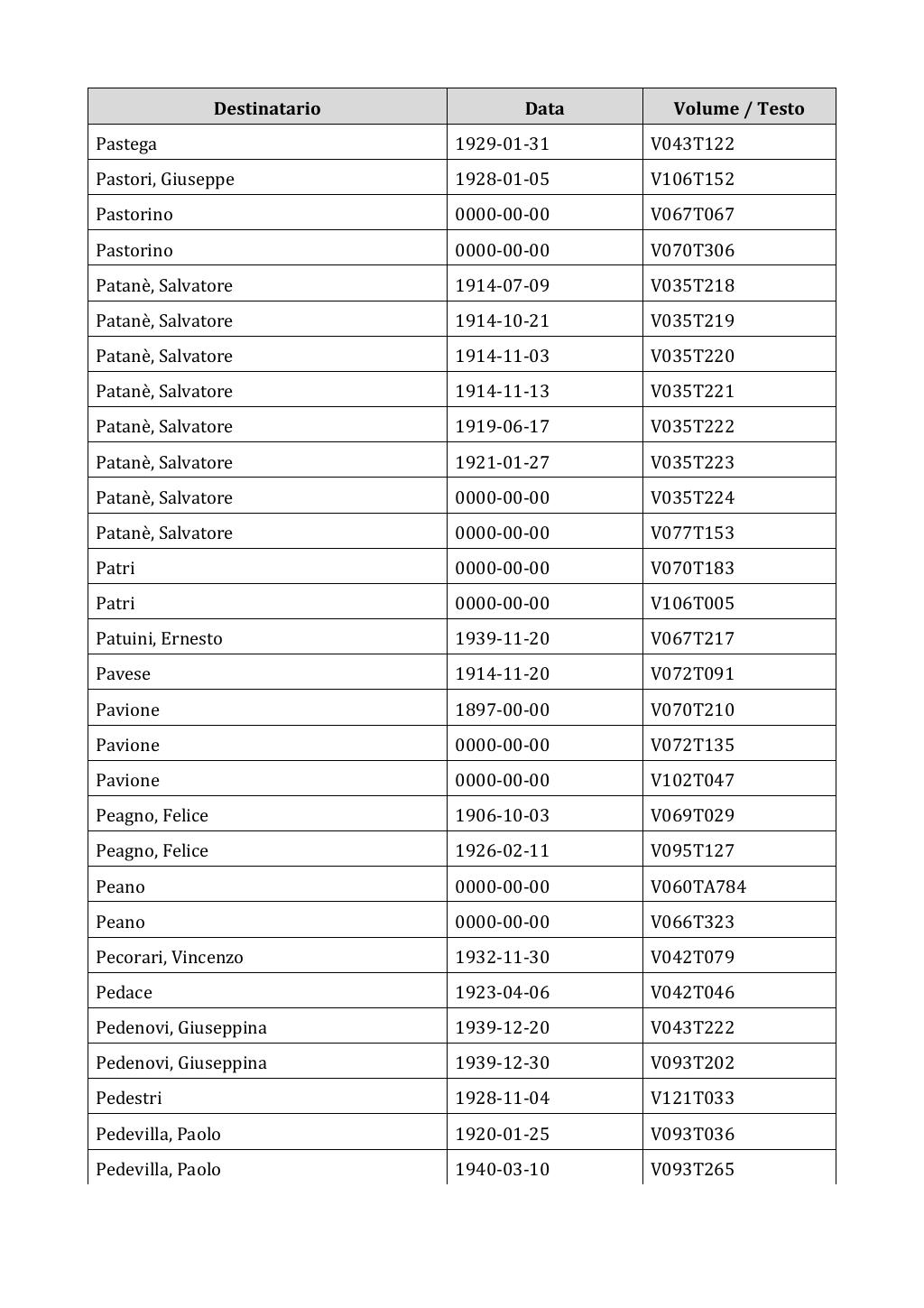 Scritti. Appendice 003, pagina 0524