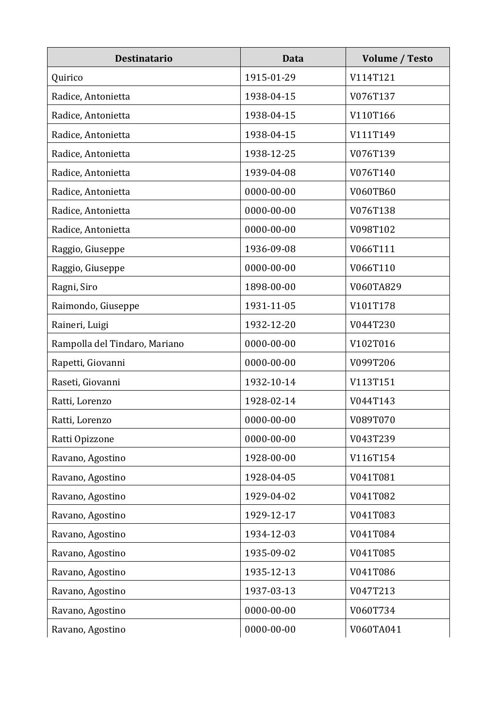 Scritti. Appendice 003, pagina 0568