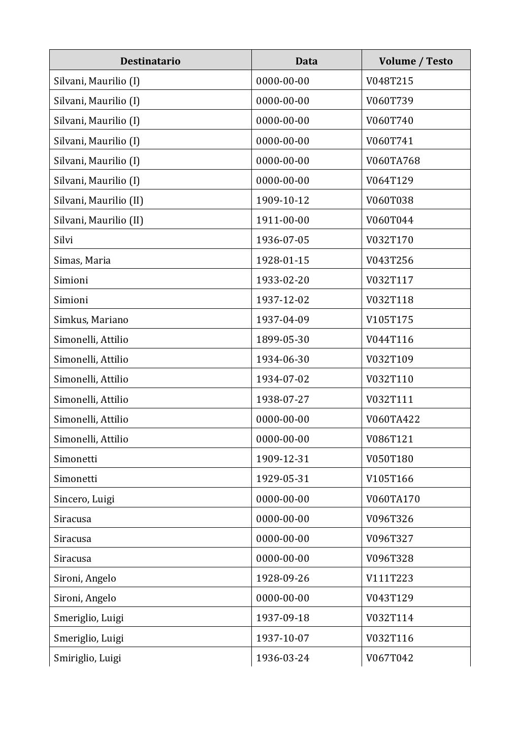 Scritti. Appendice 003, pagina 0611