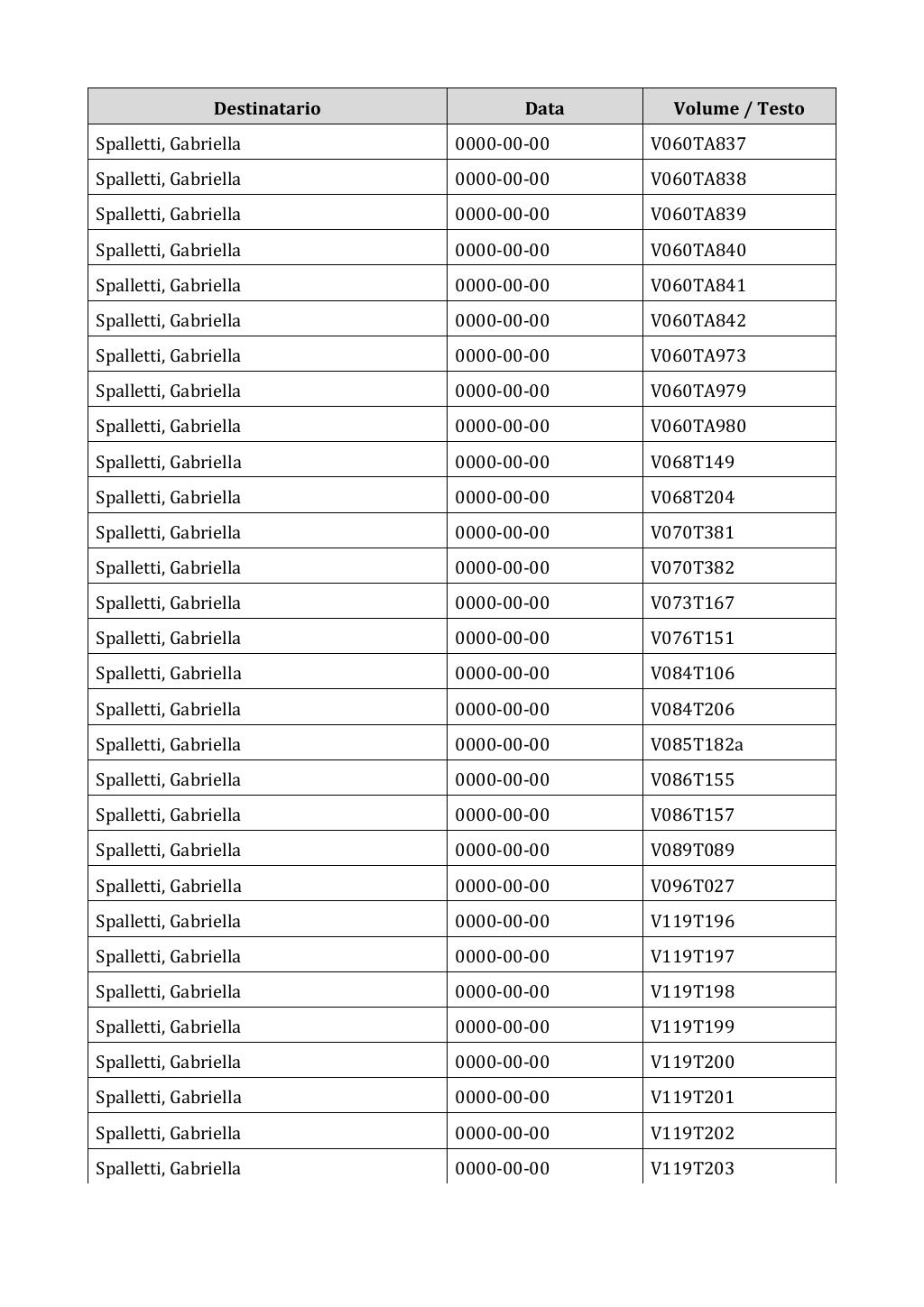 Scritti. Appendice 003, pagina 0618