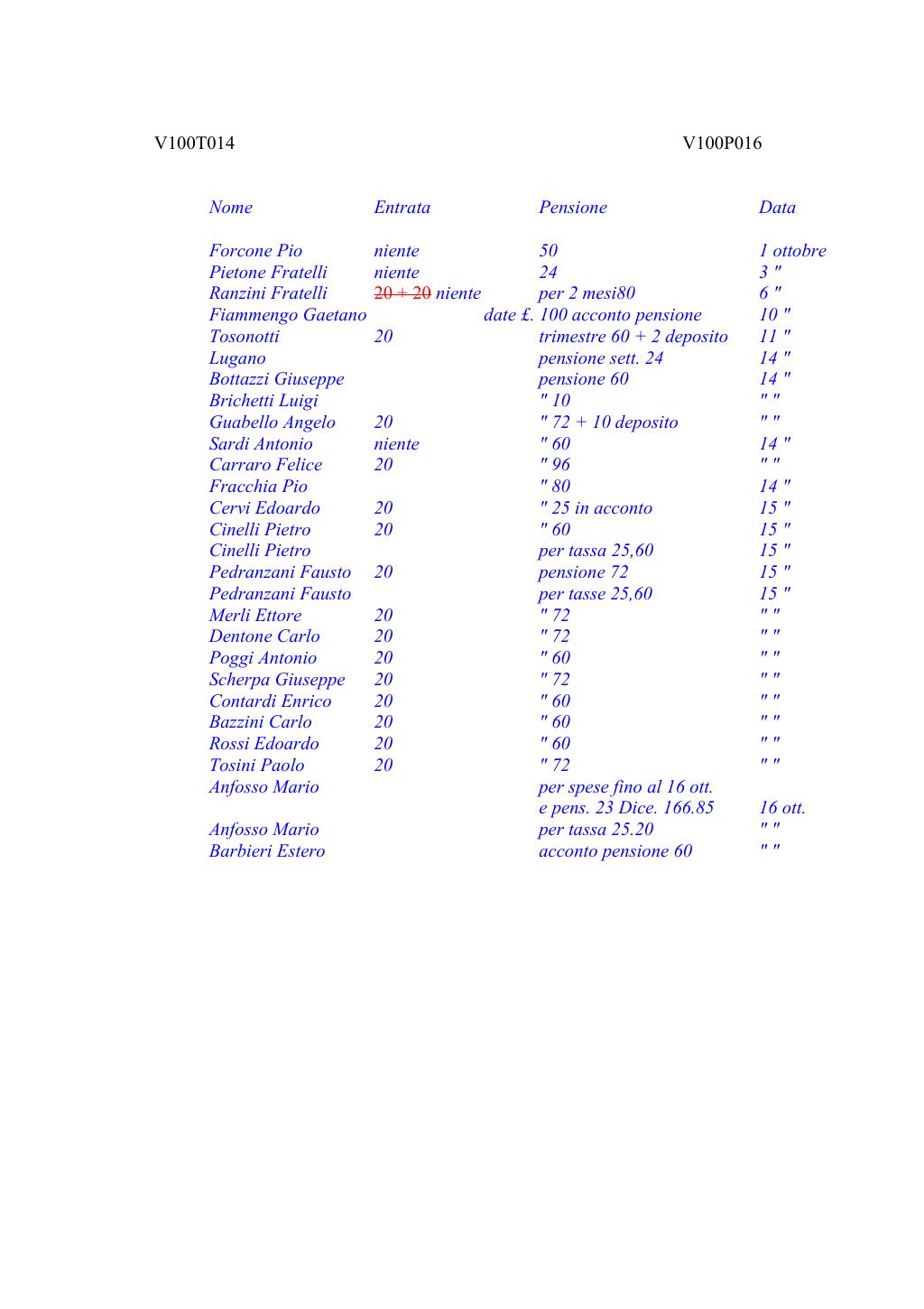 Scritti. Volume 100, pagina 045