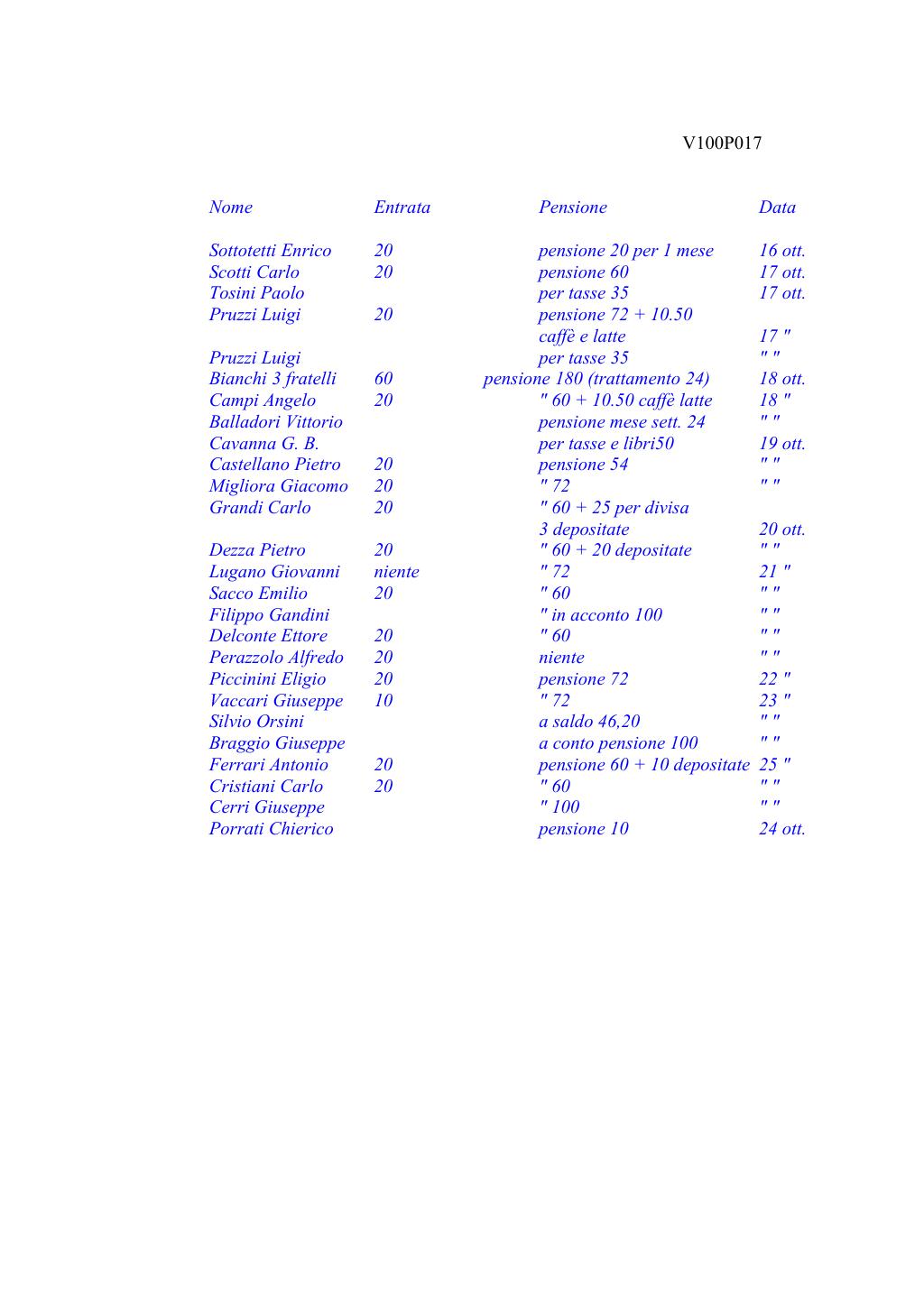 Scritti. Volume 100, pagina 046